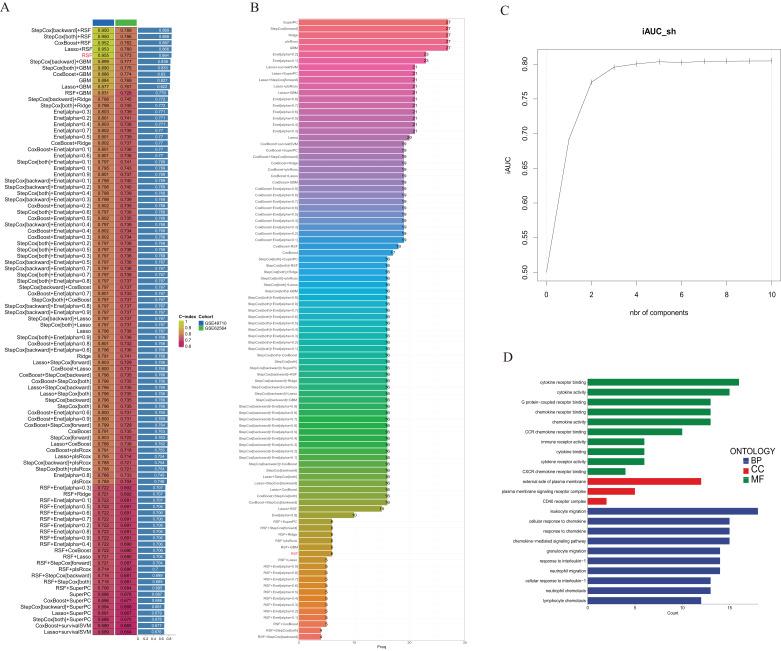 https://cdn.ncbi.nlm.nih.gov/pmc/blobs/3bdb/12292307/c91670779ac5/peerj-13-19767-g002.jpg