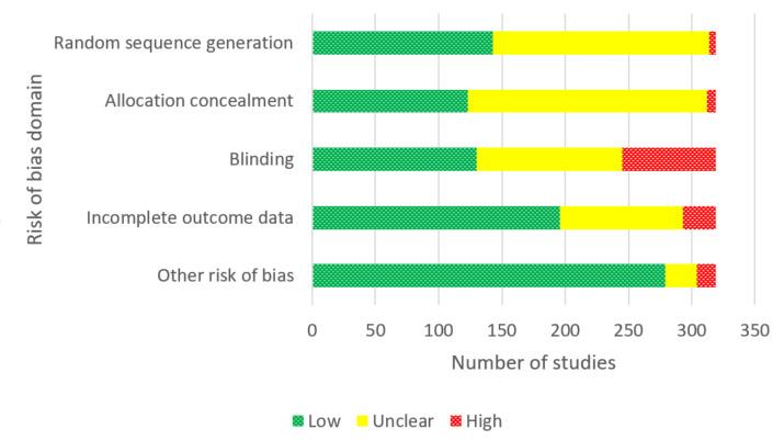 https://cdn.ncbi.nlm.nih.gov/pmc/blobs/3bee/10495240/b700cc894eaa/nCD015226-FIG-02.jpg
