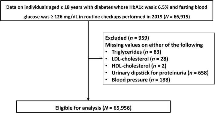 https://cdn.ncbi.nlm.nih.gov/pmc/blobs/3bf9/11215684/24401b84cbb6/JDI-15-953-g002.jpg