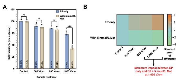 https://cdn.ncbi.nlm.nih.gov/pmc/blobs/3c0b/10918234/caa83f0e9ec0/etat-05-1002204-g005.jpg