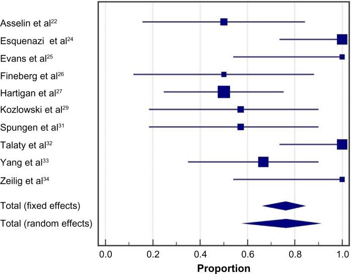 https://cdn.ncbi.nlm.nih.gov/pmc/blobs/3c0d/4809334/7942c31a4b4d/mder-9-455Fig2.jpg