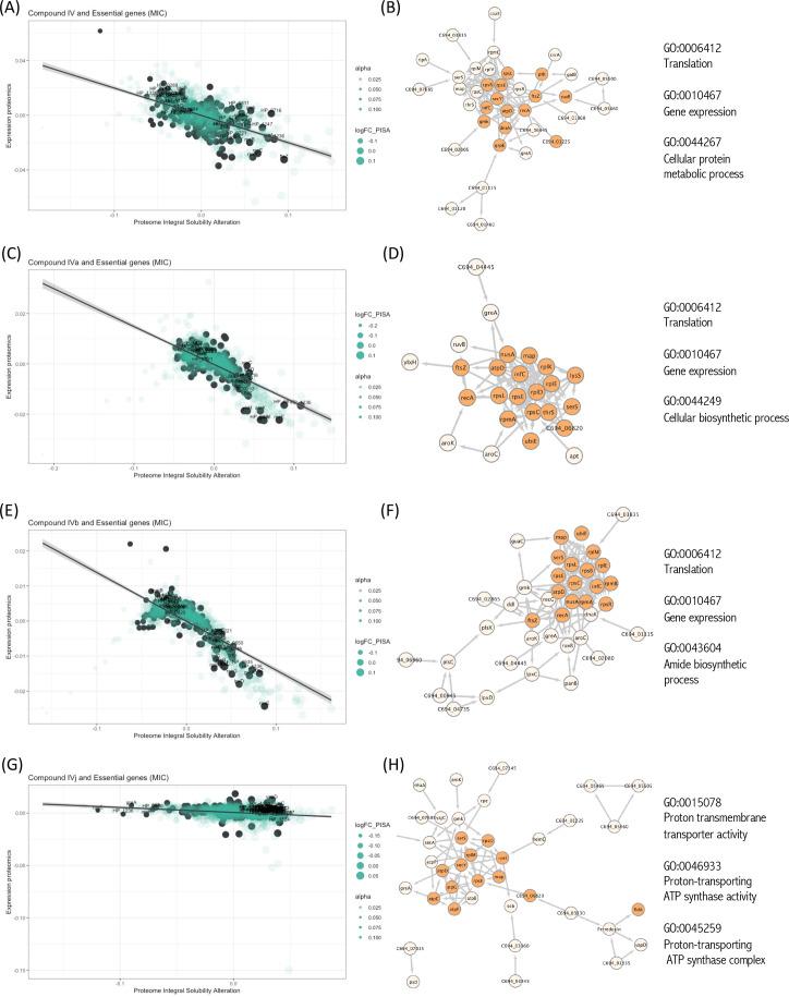 https://cdn.ncbi.nlm.nih.gov/pmc/blobs/3c2a/11434622/120114cb93fc/elife-96343-fig3.jpg