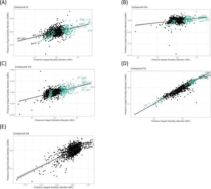 https://cdn.ncbi.nlm.nih.gov/pmc/blobs/3c2a/11434622/bab6bca07a15/elife-96343-fig2-figsupp2.jpg