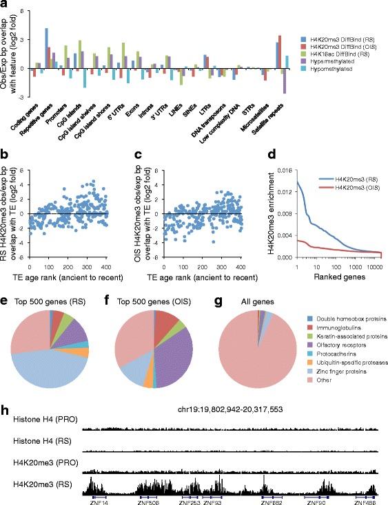 https://cdn.ncbi.nlm.nih.gov/pmc/blobs/3c42/4960804/80eda5a6de74/13059_2016_1017_Fig4_HTML.jpg