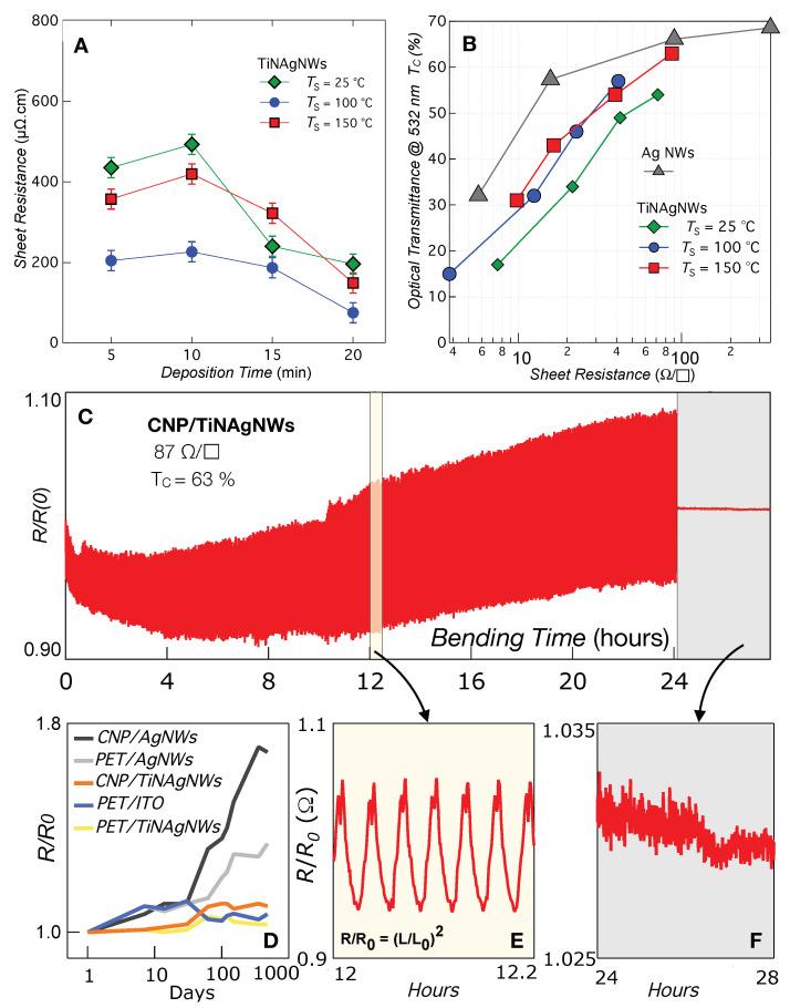 https://cdn.ncbi.nlm.nih.gov/pmc/blobs/3c6b/11279476/87a3fa718720/nanomaterials-14-01178-g005.jpg