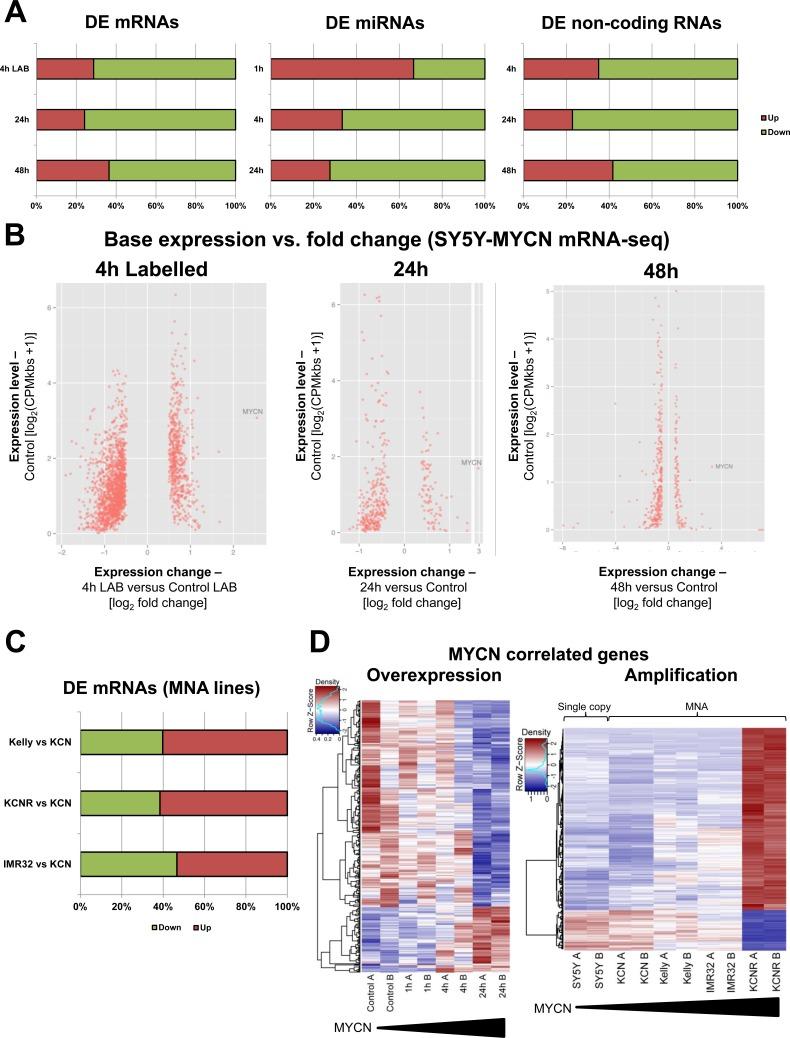 https://cdn.ncbi.nlm.nih.gov/pmc/blobs/3c79/4791225/3f9a8233790d/oncotarget-06-43182-g002.jpg
