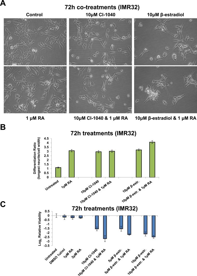 https://cdn.ncbi.nlm.nih.gov/pmc/blobs/3c79/4791225/79734b47cfce/oncotarget-06-43182-g007.jpg