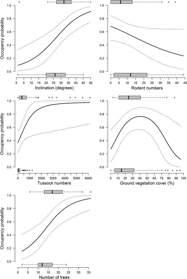 https://cdn.ncbi.nlm.nih.gov/pmc/blobs/3c91/4860761/0cef36c2ee01/12898_2016_78_Fig4_HTML.jpg