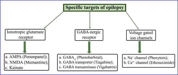 https://cdn.ncbi.nlm.nih.gov/pmc/blobs/3cb1/10234801/5e0d92c16759/11030_2023_10656_Fig6_HTML.jpg