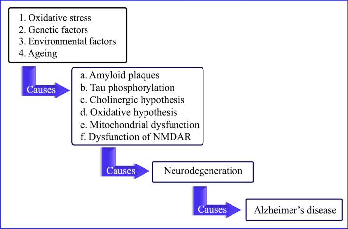 https://cdn.ncbi.nlm.nih.gov/pmc/blobs/3cb1/10234801/ff5655d9d1dc/11030_2023_10656_Fig2_HTML.jpg