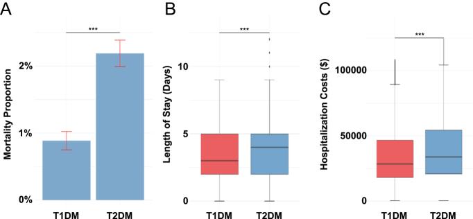 https://cdn.ncbi.nlm.nih.gov/pmc/blobs/3cb4/12421818/9428c2618639/EC-25-0276fig3.jpg