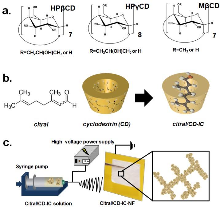 https://cdn.ncbi.nlm.nih.gov/pmc/blobs/3cd4/6215197/a672751cfacd/nanomaterials-08-00793-g001.jpg