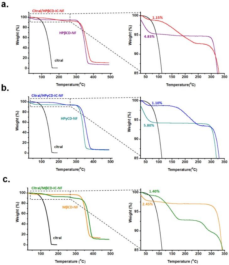 https://cdn.ncbi.nlm.nih.gov/pmc/blobs/3cd4/6215197/c86c0c8b0a66/nanomaterials-08-00793-g006.jpg
