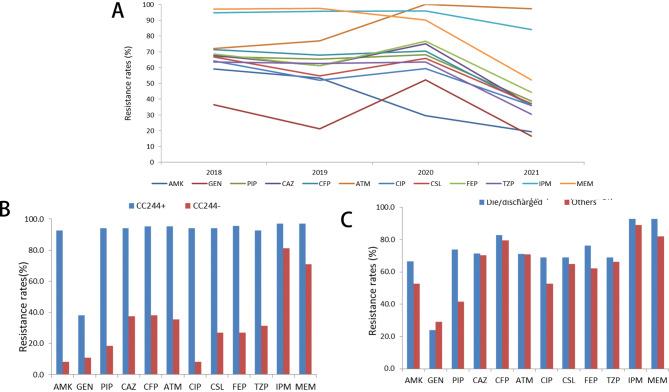 https://cdn.ncbi.nlm.nih.gov/pmc/blobs/3ce6/11895140/cd42dc77db5a/12866_2025_3856_Fig4_HTML.jpg