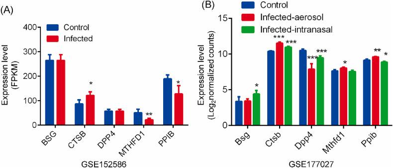 https://cdn.ncbi.nlm.nih.gov/pmc/blobs/3cf1/8739361/cc1918a21bbf/gr2_lrg.jpg
