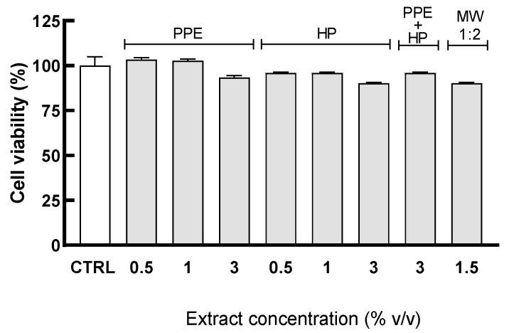 https://cdn.ncbi.nlm.nih.gov/pmc/blobs/3d01/11762152/1b65a3e6a8c5/antioxidants-14-00054-g003.jpg