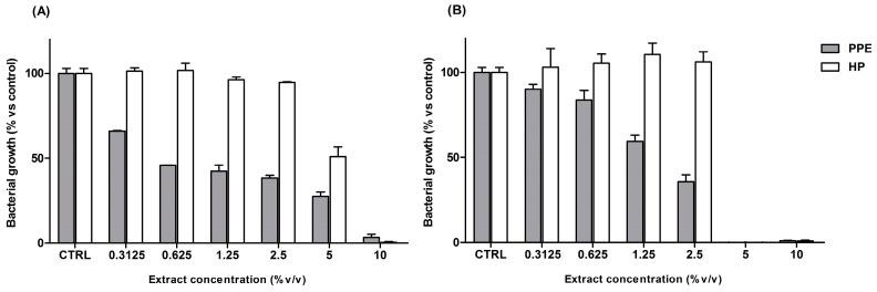 https://cdn.ncbi.nlm.nih.gov/pmc/blobs/3d01/11762152/b86de3f8a18f/antioxidants-14-00054-g008.jpg