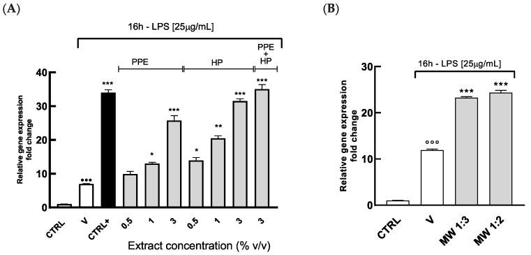 https://cdn.ncbi.nlm.nih.gov/pmc/blobs/3d01/11762152/bc58674422e1/antioxidants-14-00054-g005.jpg
