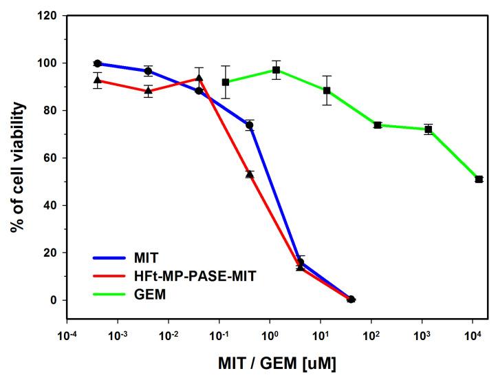 https://cdn.ncbi.nlm.nih.gov/pmc/blobs/3d29/8615572/f6e2989e01ba/biomedicines-09-01622-g001.jpg