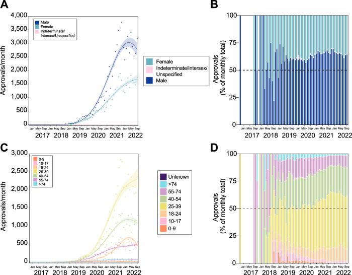 https://cdn.ncbi.nlm.nih.gov/pmc/blobs/3d2e/10279775/97d51595fcb6/fphar-14-1142680-g005.jpg