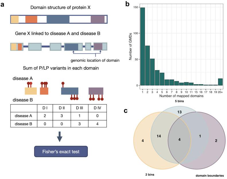 https://cdn.ncbi.nlm.nih.gov/pmc/blobs/3d3e/10671084/a4c3073468af/genes-14-02100-g004.jpg