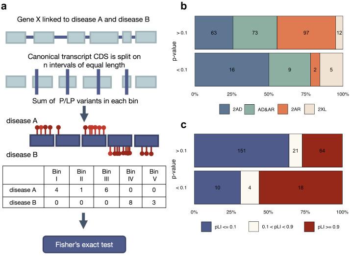 https://cdn.ncbi.nlm.nih.gov/pmc/blobs/3d3e/10671084/ca803793bb24/genes-14-02100-g003.jpg