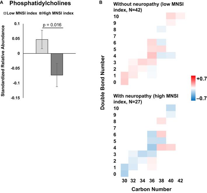 https://cdn.ncbi.nlm.nih.gov/pmc/blobs/3d64/9463947/aeeedaf02d8c/ACN3-9-1392-g002.jpg