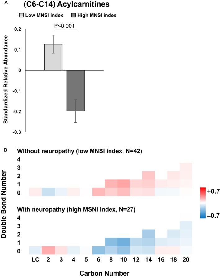 https://cdn.ncbi.nlm.nih.gov/pmc/blobs/3d64/9463947/c2ec39bb5d10/ACN3-9-1392-g004.jpg