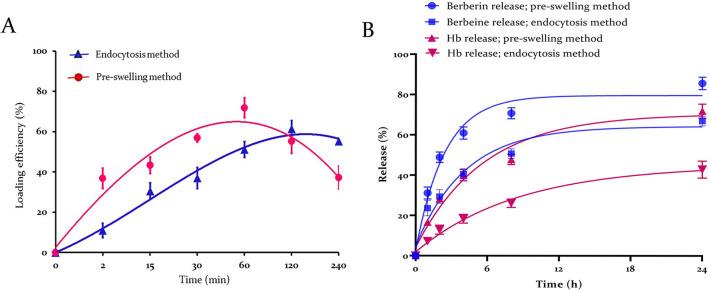 https://cdn.ncbi.nlm.nih.gov/pmc/blobs/3d7d/11039762/13d0acf208aa/41598_2024_60103_Fig2_HTML.jpg