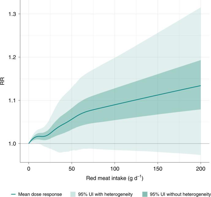 https://cdn.ncbi.nlm.nih.gov/pmc/blobs/3d7d/9556326/85a45f2db9c1/41591_2022_1968_Fig4_HTML.jpg