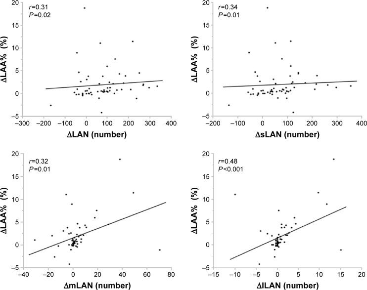 https://cdn.ncbi.nlm.nih.gov/pmc/blobs/3d86/5315203/40734198edce/copd-12-551Fig2.jpg