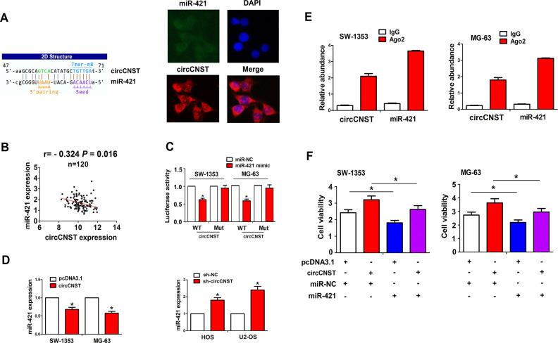 https://cdn.ncbi.nlm.nih.gov/pmc/blobs/3d8c/7563816/f7c2f3f3f69e/10.1177_0963689720926147-fig4.jpg