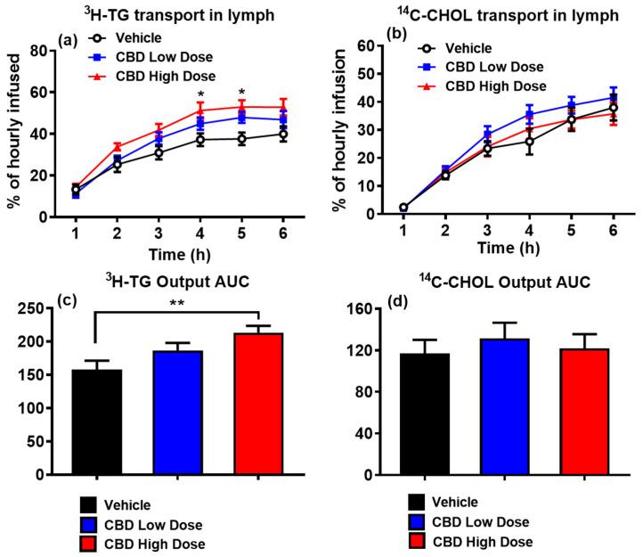 https://cdn.ncbi.nlm.nih.gov/pmc/blobs/3dd8/11944757/8051ba838d0e/nutrients-17-01034-g002.jpg