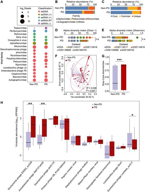 https://cdn.ncbi.nlm.nih.gov/pmc/blobs/3df6/12041648/e206d12722c0/research.0657.fig.004.jpg