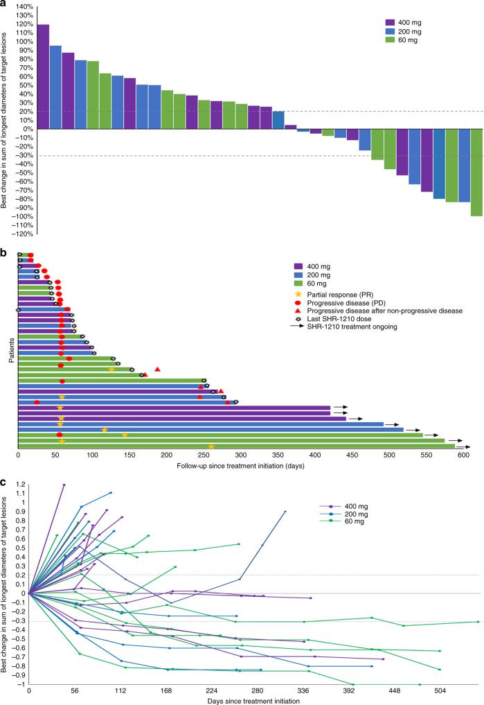 https://cdn.ncbi.nlm.nih.gov/pmc/blobs/3dfd/6162236/0554b1a21ae3/41416_2018_100_Fig1_HTML.jpg