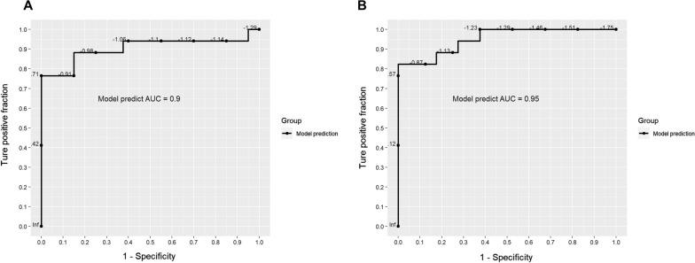 https://cdn.ncbi.nlm.nih.gov/pmc/blobs/3e05/10278324/99382dc940bd/13578_2023_1047_Fig4_HTML.jpg