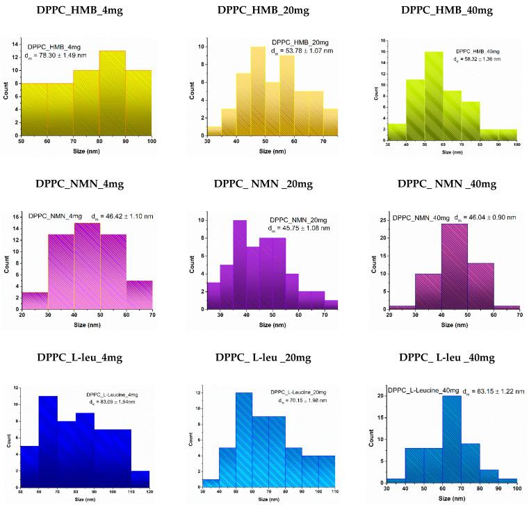 https://cdn.ncbi.nlm.nih.gov/pmc/blobs/3e05/11990474/4ab618450b0a/molecules-30-01437-g006.jpg