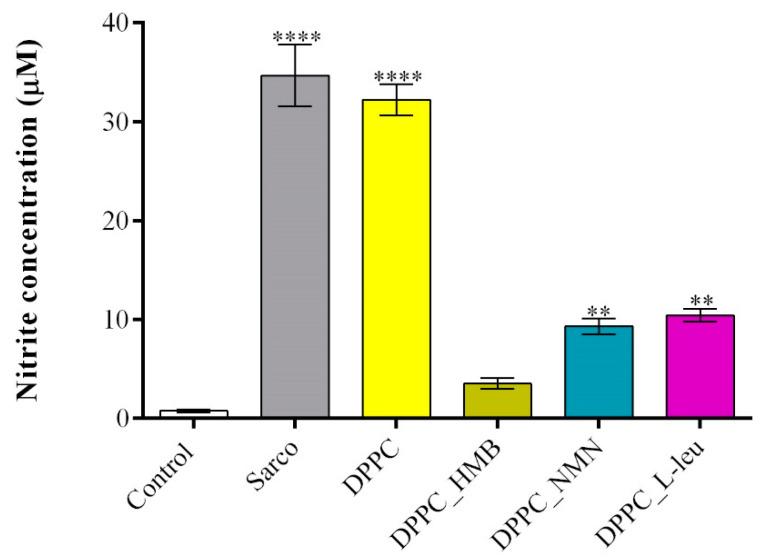 https://cdn.ncbi.nlm.nih.gov/pmc/blobs/3e05/11990474/6b13debaa0f5/molecules-30-01437-g014.jpg