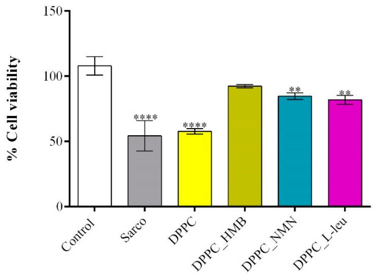 https://cdn.ncbi.nlm.nih.gov/pmc/blobs/3e05/11990474/fe4792177b1a/molecules-30-01437-g011.jpg