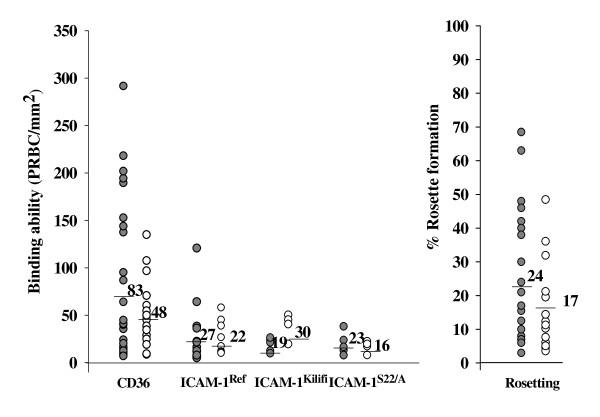 https://cdn.ncbi.nlm.nih.gov/pmc/blobs/3e26/3224928/aa764fd5a1f7/1475-2875-8-184-1.jpg