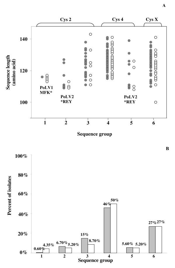https://cdn.ncbi.nlm.nih.gov/pmc/blobs/3e26/3224928/eee11c4f4231/1475-2875-8-184-2.jpg
