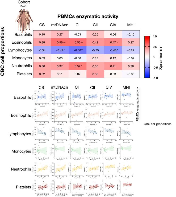 https://cdn.ncbi.nlm.nih.gov/pmc/blobs/3e31/8612706/97e21995ce68/elife-70899-fig2-figsupp1.jpg