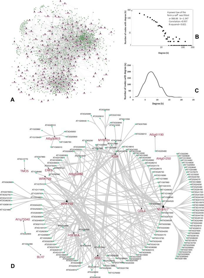 https://cdn.ncbi.nlm.nih.gov/pmc/blobs/3e40/4838348/66add3607607/gkv1463fig3.jpg
