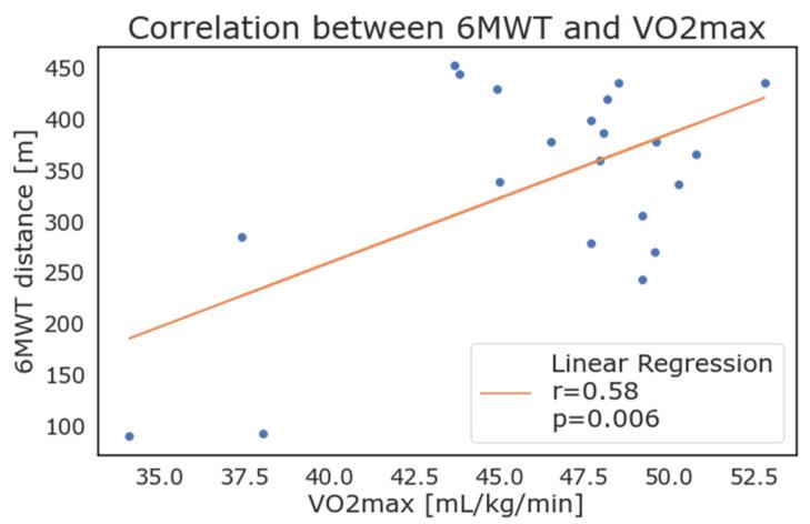 https://cdn.ncbi.nlm.nih.gov/pmc/blobs/3e4a/9955976/24b32ba57c11/diagnostics-13-00630-g006.jpg