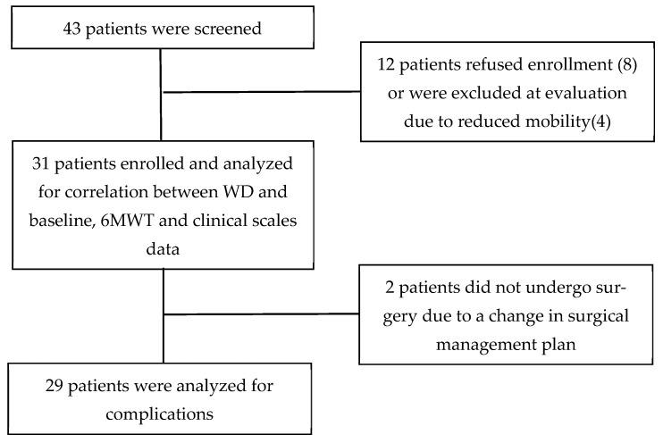 https://cdn.ncbi.nlm.nih.gov/pmc/blobs/3e4a/9955976/e87cdd36dea0/diagnostics-13-00630-g001.jpg