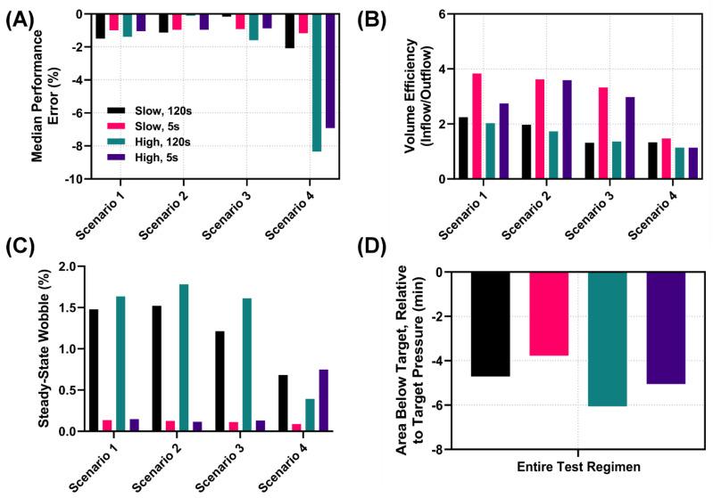 https://cdn.ncbi.nlm.nih.gov/pmc/blobs/3e4b/9405047/cc011df4bfd2/bioengineering-09-00373-g007.jpg