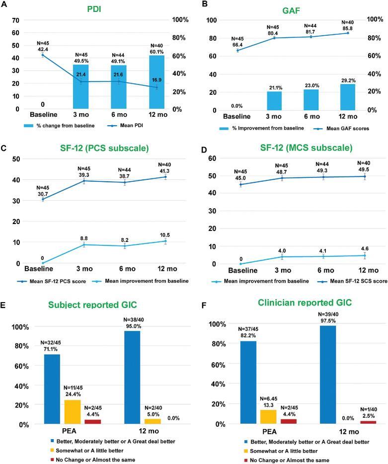 https://cdn.ncbi.nlm.nih.gov/pmc/blobs/3e8d/7360873/b5901ddf2a58/nyz495fig4.jpg