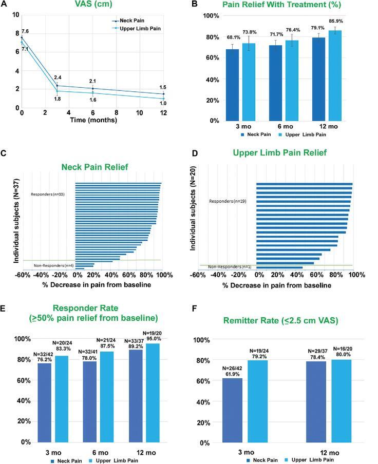 https://cdn.ncbi.nlm.nih.gov/pmc/blobs/3e8d/7360873/b75758727508/nyz495fig2.jpg