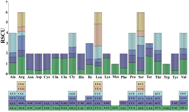 https://cdn.ncbi.nlm.nih.gov/pmc/blobs/3e90/11276580/450621961cbd/genes-15-00886-g005.jpg