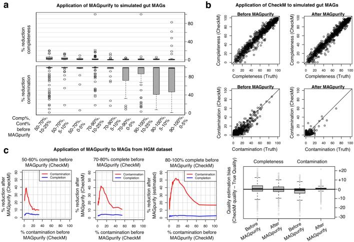 https://cdn.ncbi.nlm.nih.gov/pmc/blobs/3e91/6784871/97bd60abfe6d/41586_2019_1058_Fig6_ESM.jpg